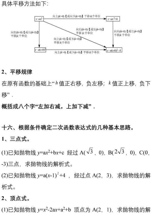 二次函数知识点归纳及相关典型题,二次函数知识点归纳思维导图