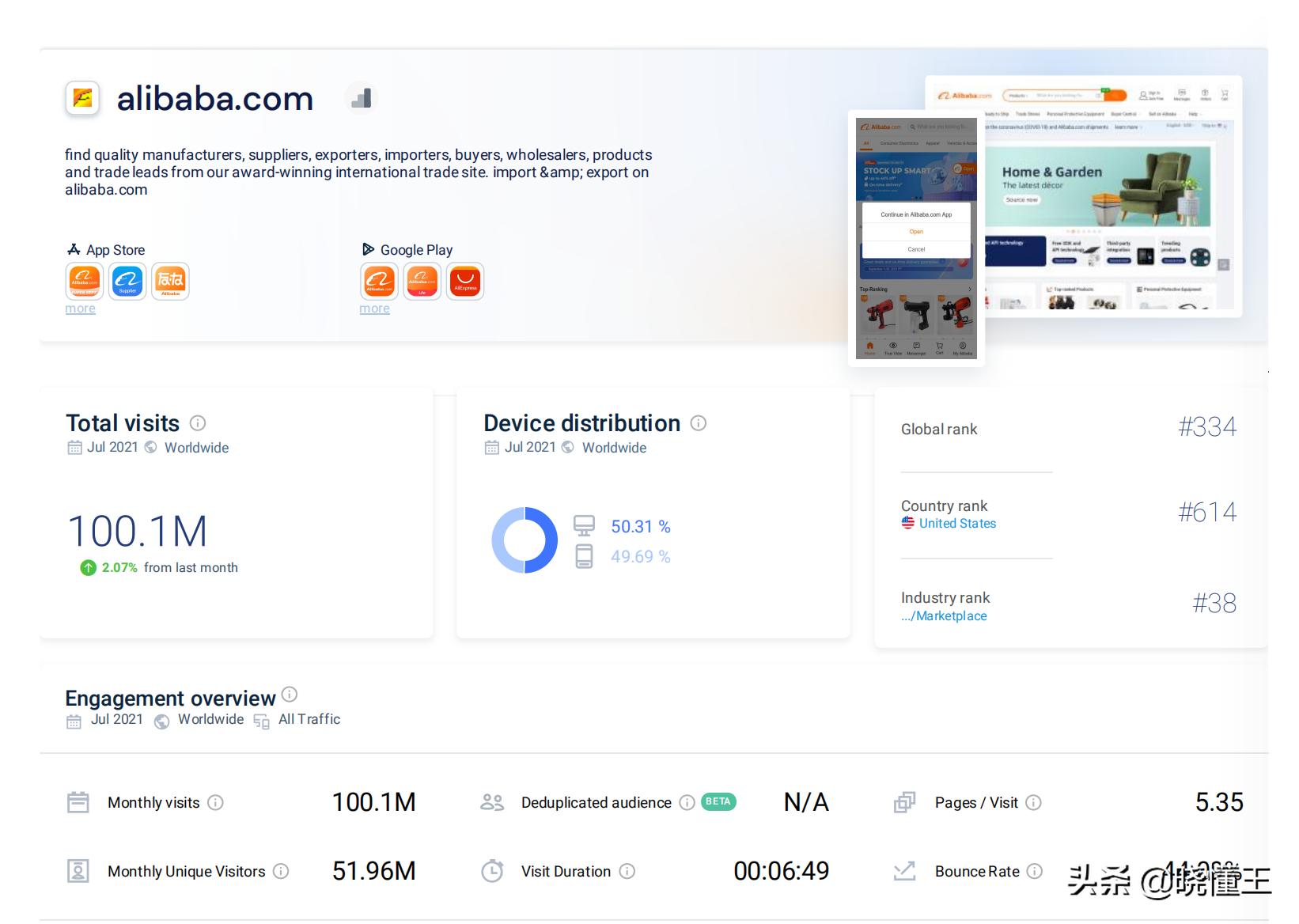 阿里巴巴国际站全网流量布局,阿里国际站运营小白入门基础知识