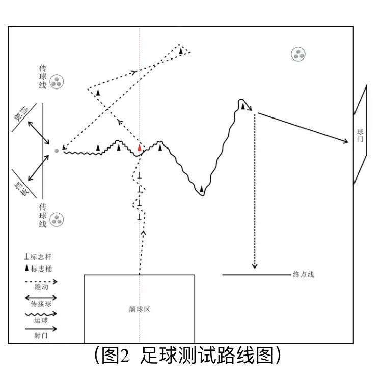 广州中考足球标准动作,广州中考足球流程图示