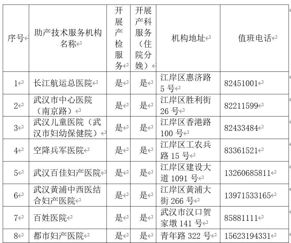 产检助产机构有哪些,武汉44家助产机构名单