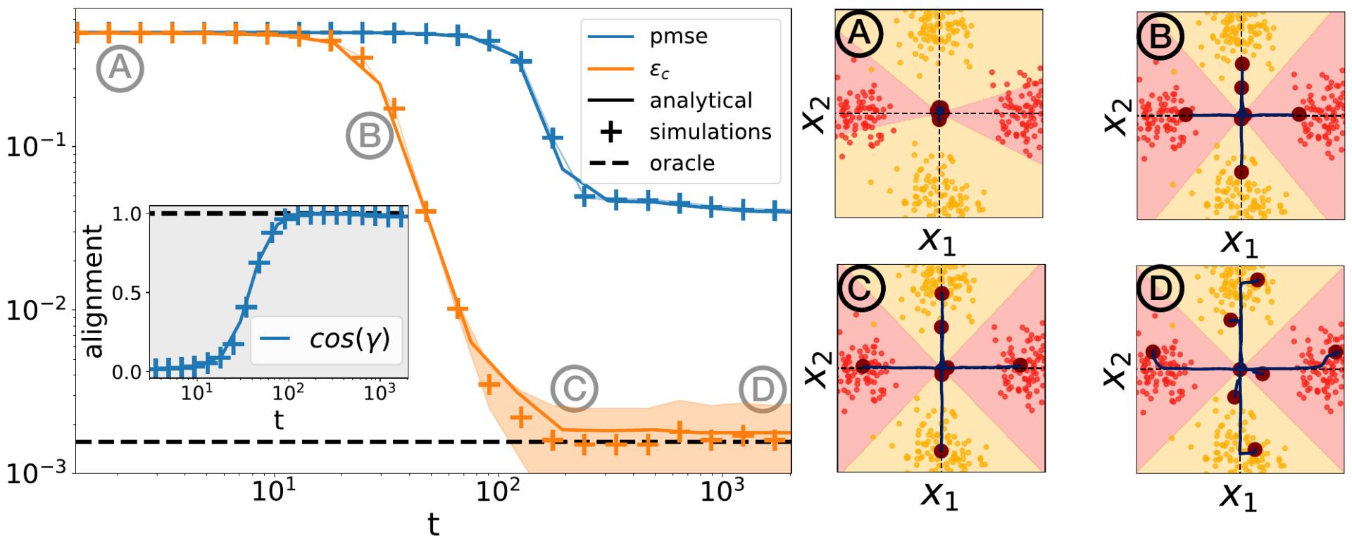 2023icml论文结果,icml2022计划
