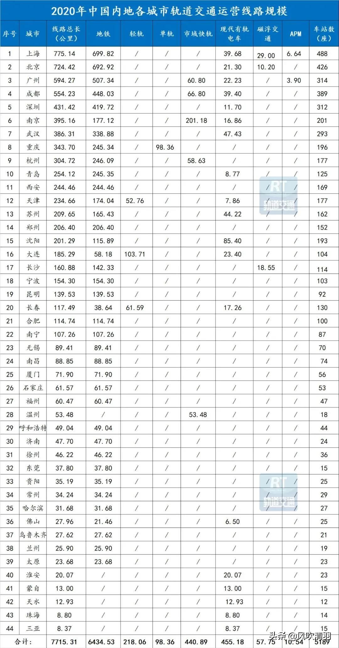 严格控制！这些城市的高铁、地铁已被限制，有16城机会来了