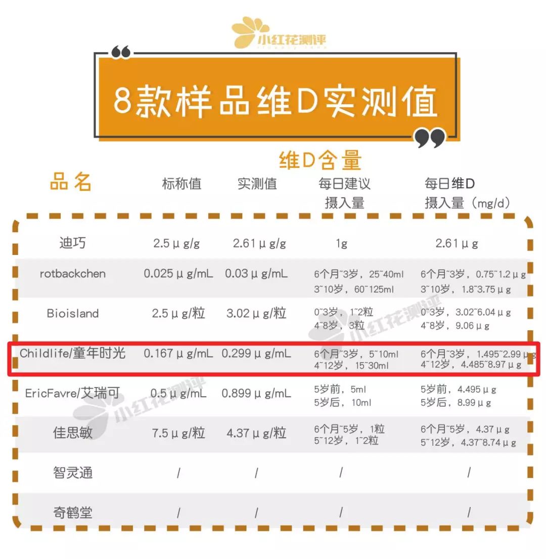 母婴315黑榜,315曝光的母婴产品dha