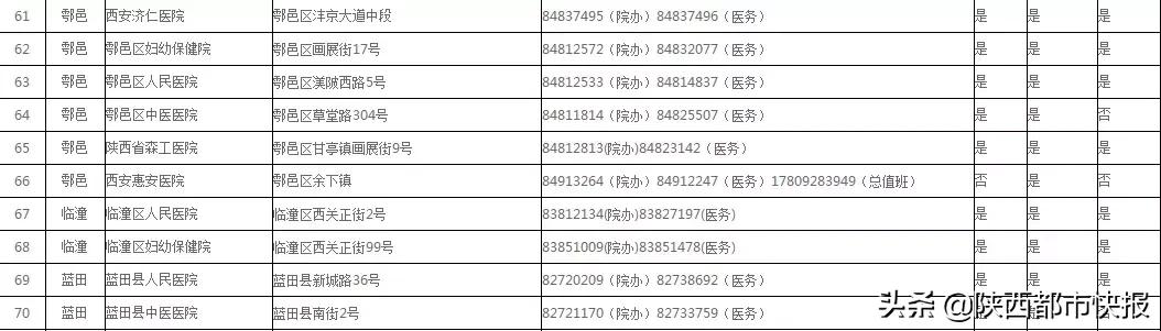 儿科门诊爆满,西安儿科门诊人满为患