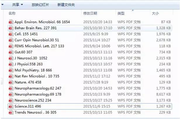 文献检索的基础知识,科研必读书目