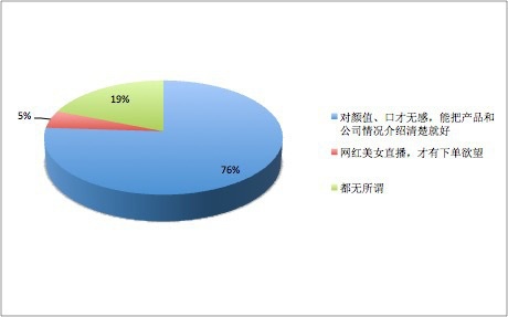 单场直播销售额超一个亿,单场销售过亿的直播