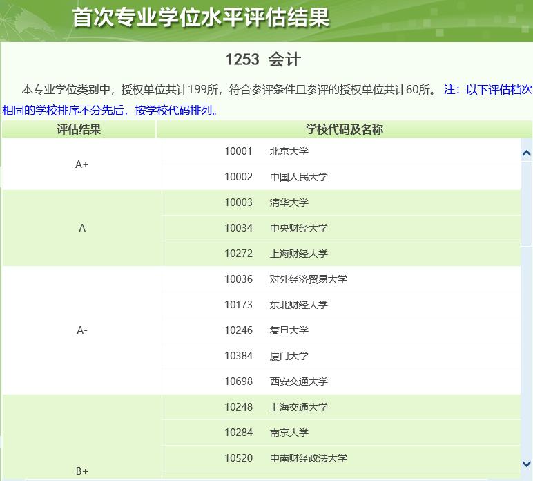 2024年mpa考研国家分数线,今年北大mpa考研分数线多少