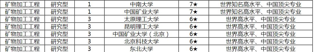 矿业工程专业与采矿专业的区别,矿业类与机械类谁好一点