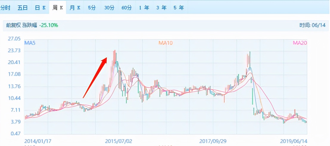 当代东方负债多少,当代东方债务融资