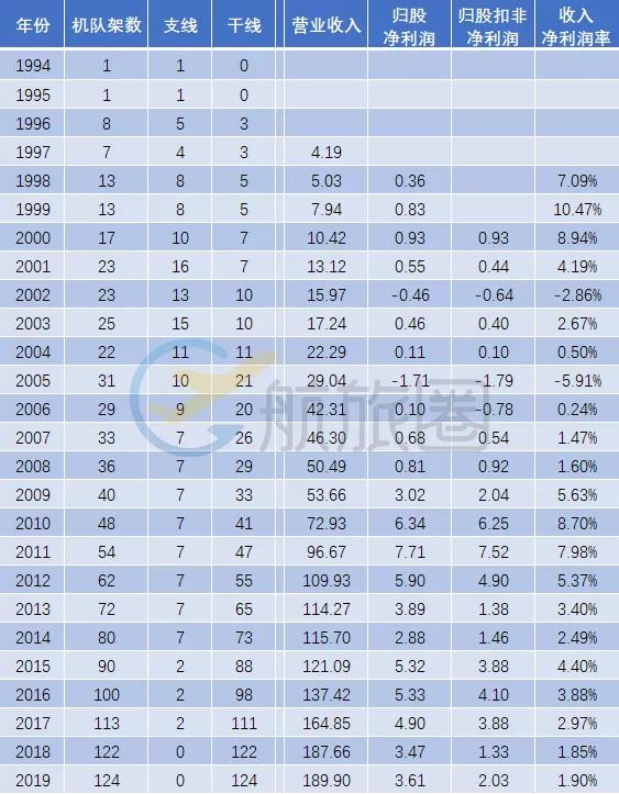 山航退市后何去何从,2021年山航2季度会亏损吗