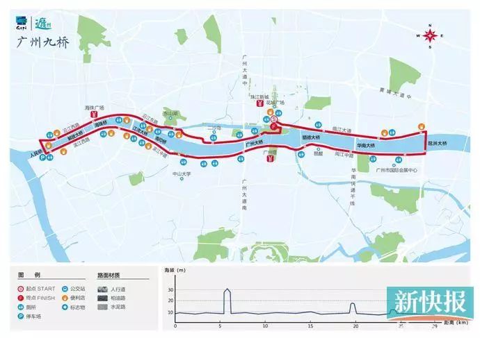 收好！广州8大跑步路线助你燃烧卡路里！不信你瘦不下来！