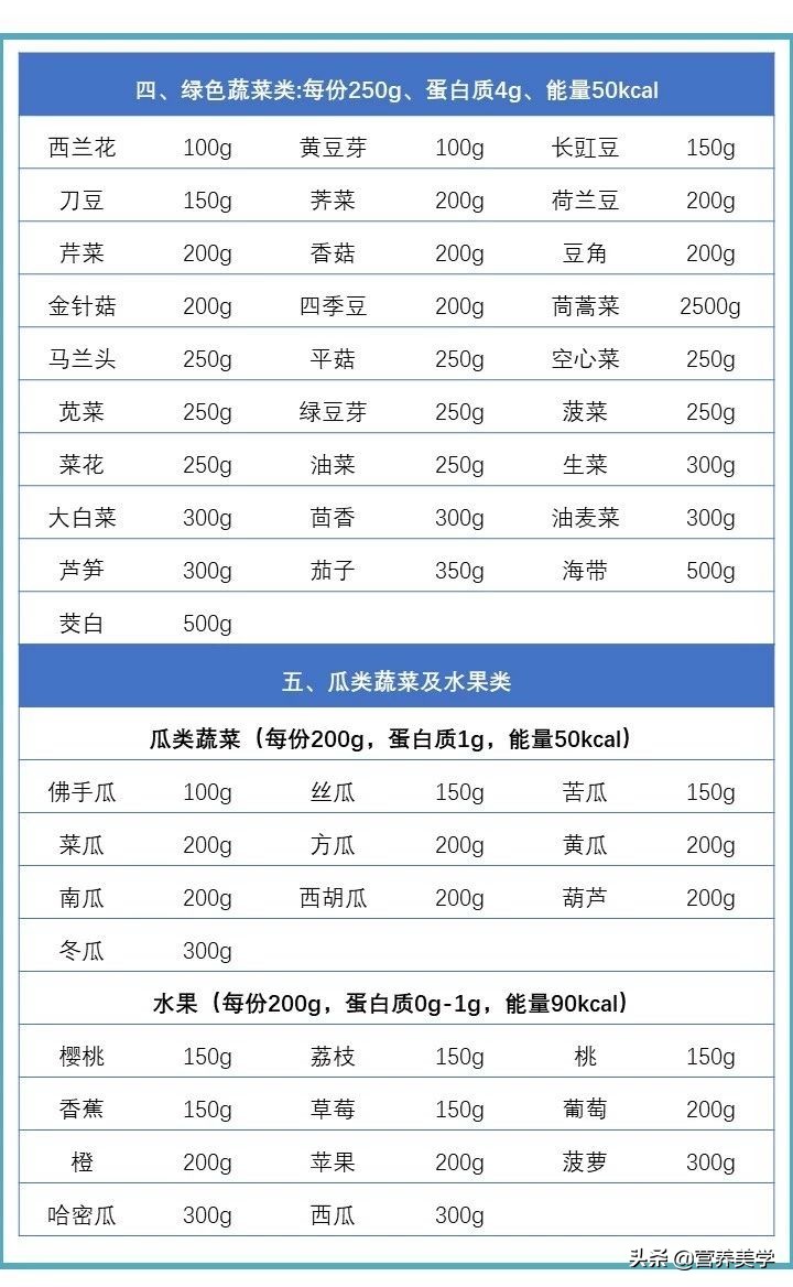慢性肾脏病营养不良怎么办,慢性肾脏病营养评估量表