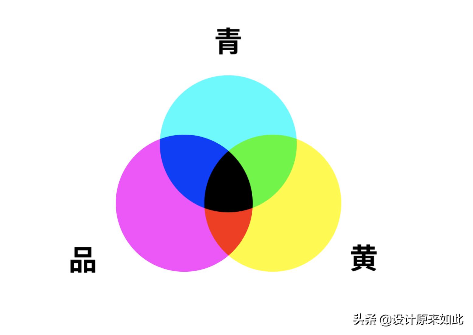 ps调色咖啡色的色号对照,ps中的可选颜色的调色过程和原理