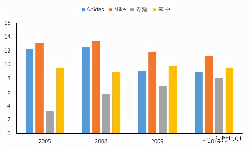 中国鞋服市场面临的挑战,王子与平民
