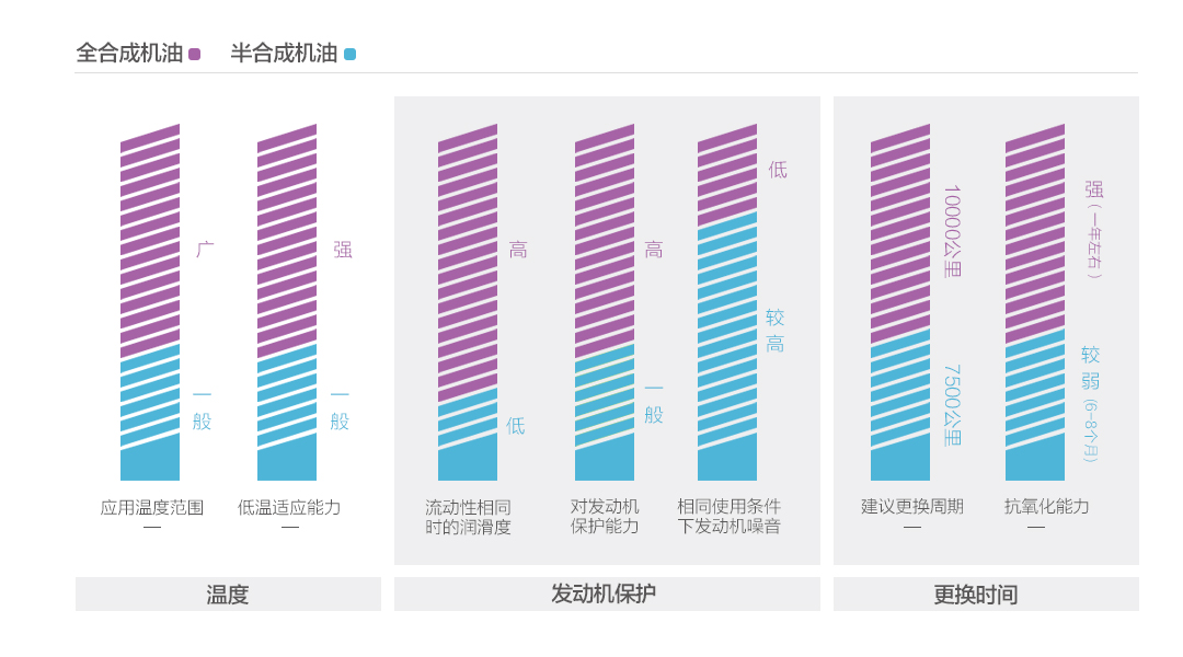 机油加白糖的视频,机油加白糖的事件