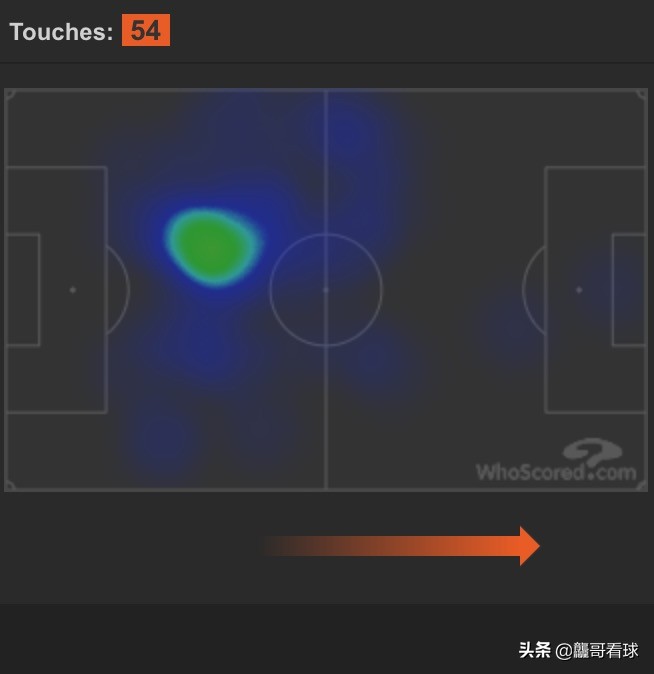 弗莱堡中卫国脚科赫的未来：那不勒斯有意引进，热刺后防急需