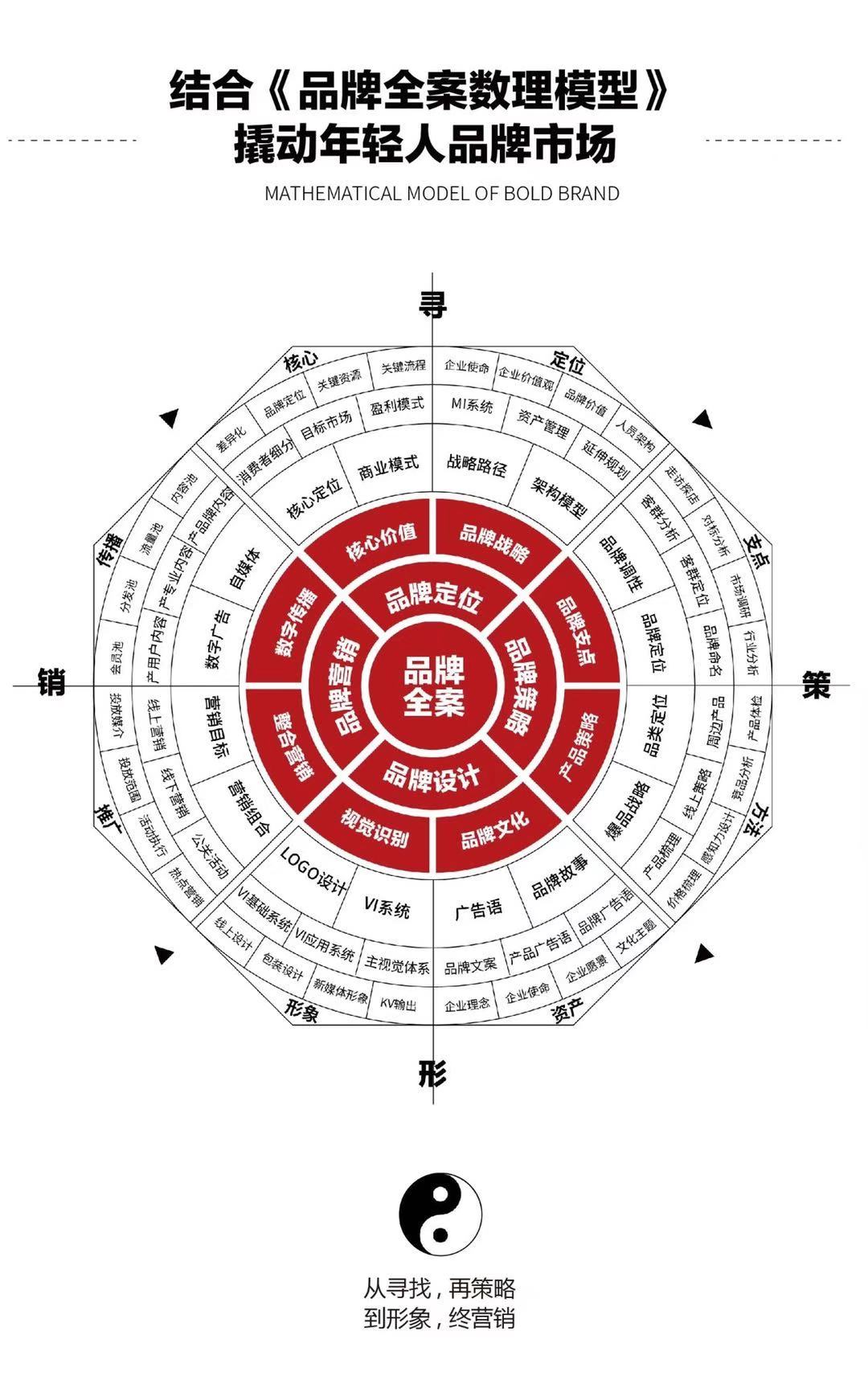 上海品牌创意设计值得推荐,上海第三方品牌设计有哪些