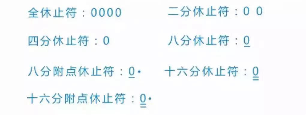 吉他和弦乐理知识大全,吉他入门乐理知识音符