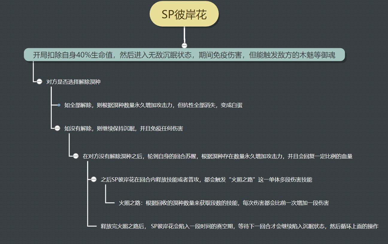 阴阳师：SP彼岸花实战攻略，收割能力极强，无头骑士的救星