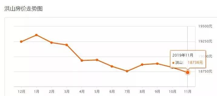 9月份武汉二手房价最新消息,武汉二手房价下跌最惨一览表