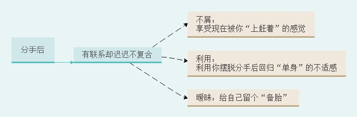 如何成为一名优秀的备胎,怎么成为备胎