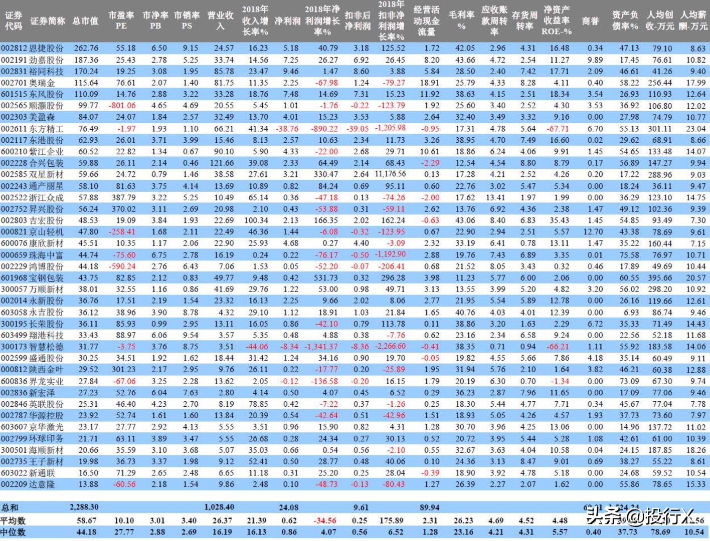印刷包装行业压力与商机,印刷行业实体投资
