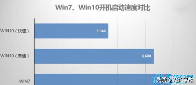 重装系统win7和win10有啥区别,电脑重装系统win7还是win10好
