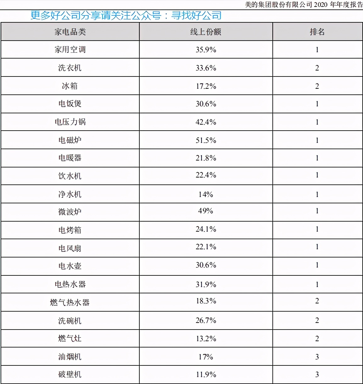 美的集团深度分析最新,美的集团总结与展望