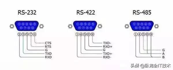 rs232和rj45都是什么接口,rs232rs485rs422标准对比