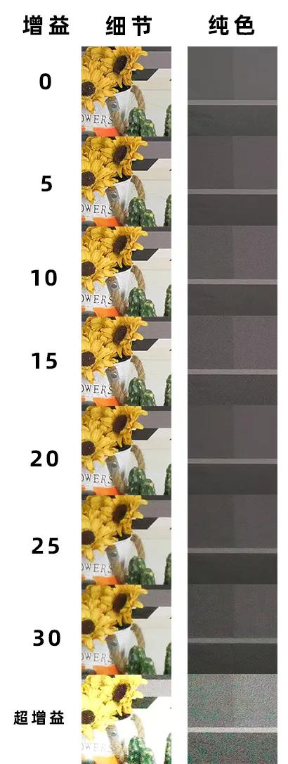 松下hc-x1500gk测评,松下hpx600摄像机