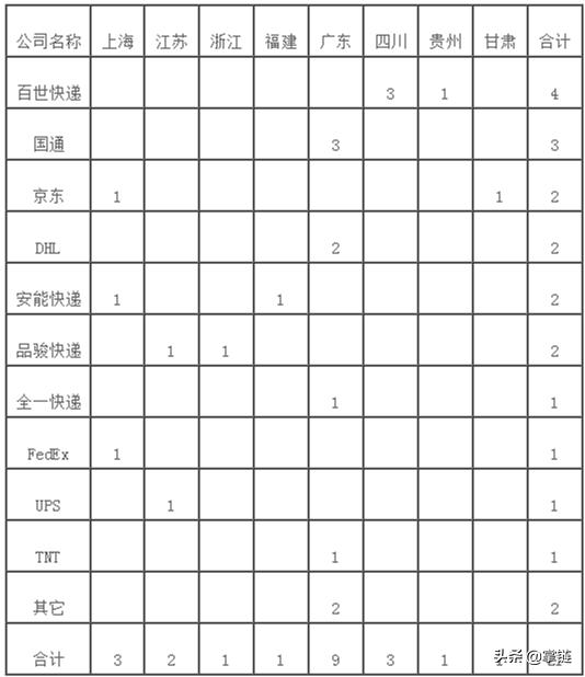 国家邮政局邮政业消费者申诉内容,邮政业消费者申诉专用电话为12305