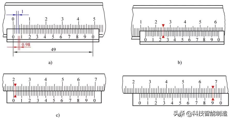 测量仪器的计量方法,测量常用工具仪器