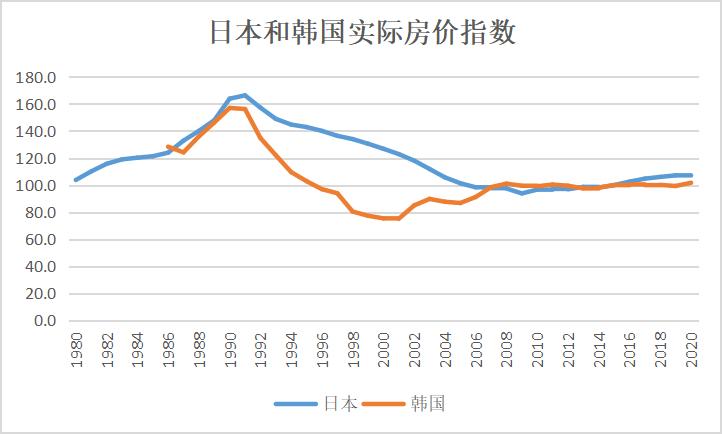 中国房价近两年的巨大变化,十年之内中国的房价是跌还是涨
