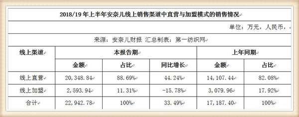 安奈儿童装公司现状,童装加盟店安奈儿