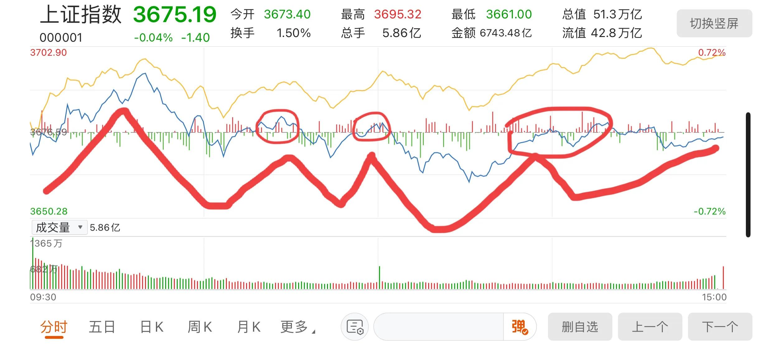 9.9号新能源军工白酒医疗顺周期半导体5G