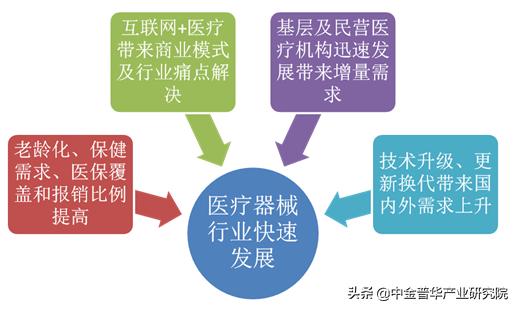 胰岛素泵新技术新项目申报名称,胰岛素泵生产计划书