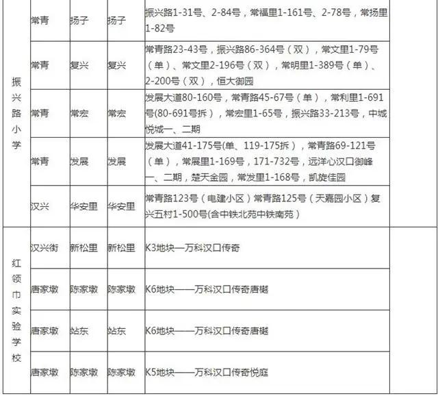 武汉洪山区小学对口划片一览表,武汉十大重点小学对口划片一览表