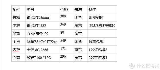 垃圾桶itx机箱,垃圾桶机箱组装