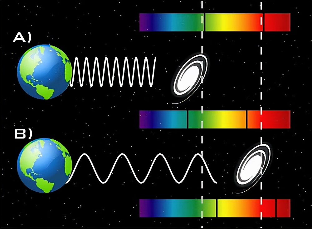 双生子佯谬狭义相对论解释,双生子佯谬如何用相对论解释