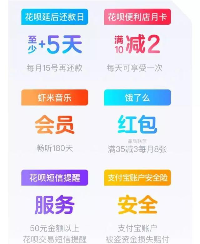 移动花呗卡怎么办理,移动花呗卡资费