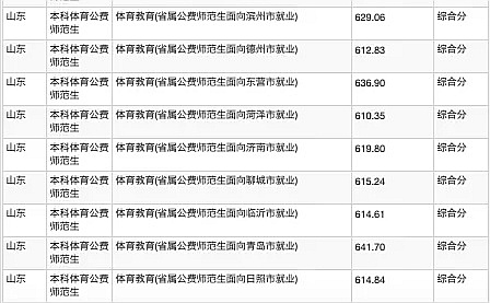 聊城大学2020年研究生分数线,山东聊城大学成人高考录取分数线