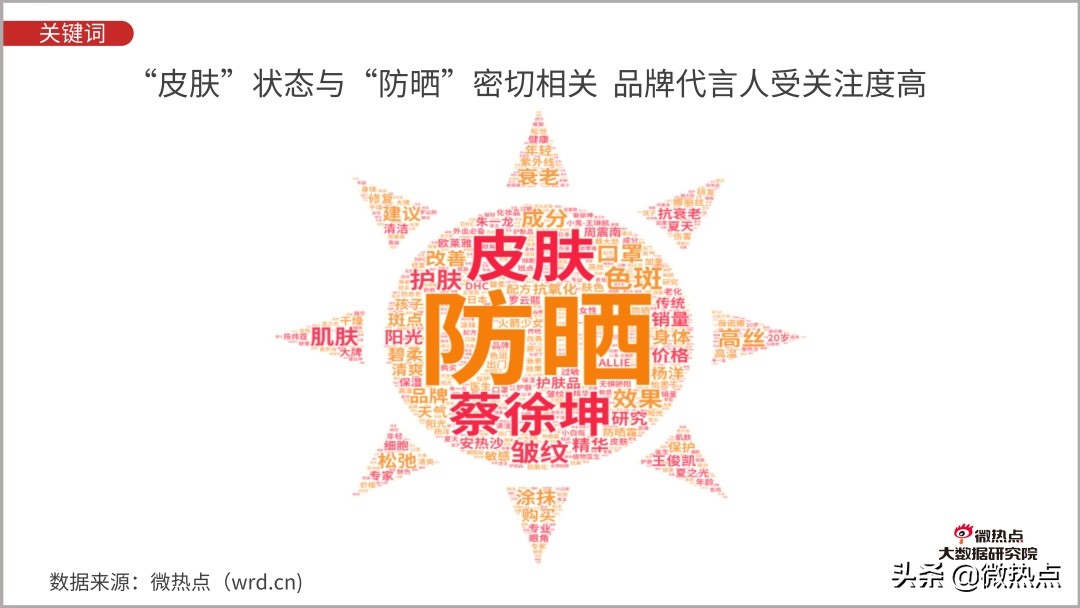 防晒化妆品市场现状分析,防晒化妆品的发展趋势