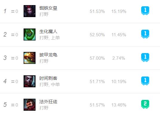 英雄联盟新英雄猴子怎么出装,英雄联盟重做猴子玩法全解析