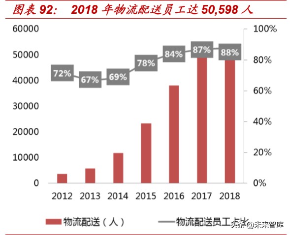 对于折扣零售行业的看法,折扣零售电商盈利