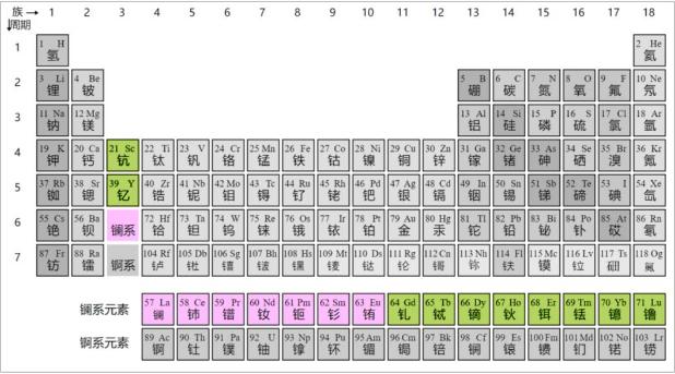 *土稀**概念股暴涨，科普一下*土稀**产业，*土稀**是什么？它有什么作用？
