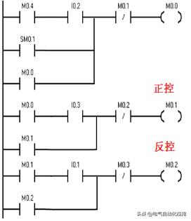 如何快速学习西门子plc编程,如何学习西门子plcs7-1200