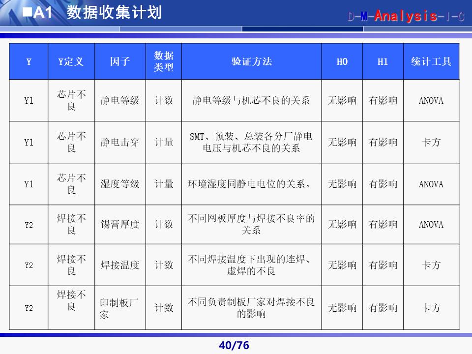 六西格玛黑带知识讲解及案例,六西格玛黑带项目案例
