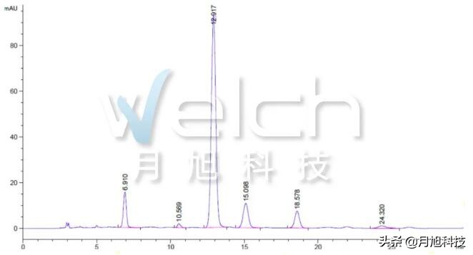 药监飞检如何应对,药监飞检一般几天