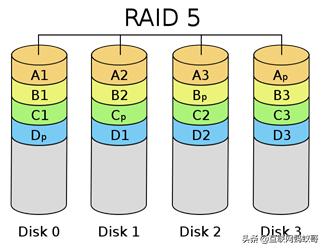 底层io和标准io区别,io性能分析