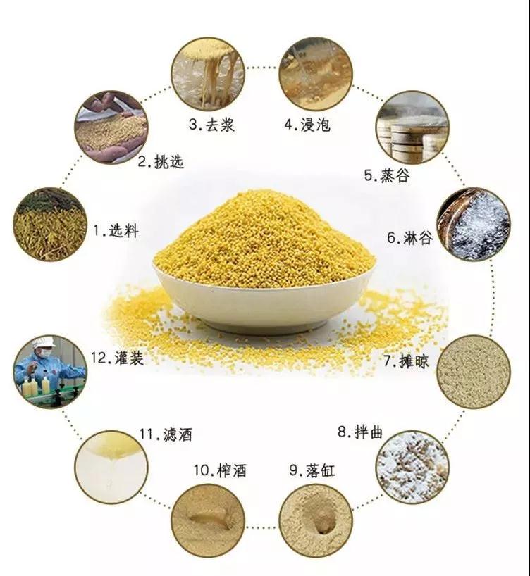 自制发酵小米酒的制作方法,小米酒酿酒酒曲